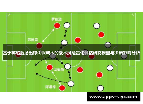 基于英超后场出球失误成本的战术风险量化评估研究模型与决策影响分析