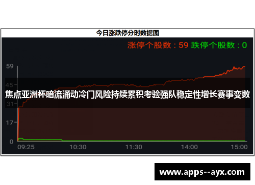 焦点亚洲杯暗流涌动冷门风险持续累积考验强队稳定性增长赛事变数