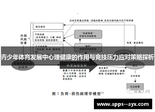 青少年体育发展中心理健康的作用与竞技压力应对策略探析