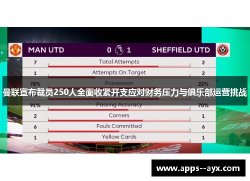 曼联宣布裁员250人全面收紧开支应对财务压力与俱乐部运营挑战