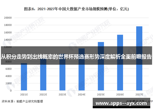 从积分走势到出线概率的世界杯预选赛形势深度解析全面前瞻报告