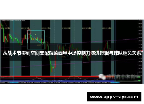 从战术节奏到空间支配解读西甲中场控制力演进逻辑与球队胜负关系