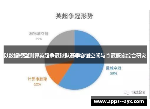 以数据模型测算英超争冠球队赛季容错空间与夺冠概率综合研究