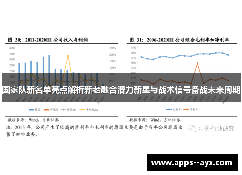 国家队新名单亮点解析新老融合潜力新星与战术信号备战未来周期